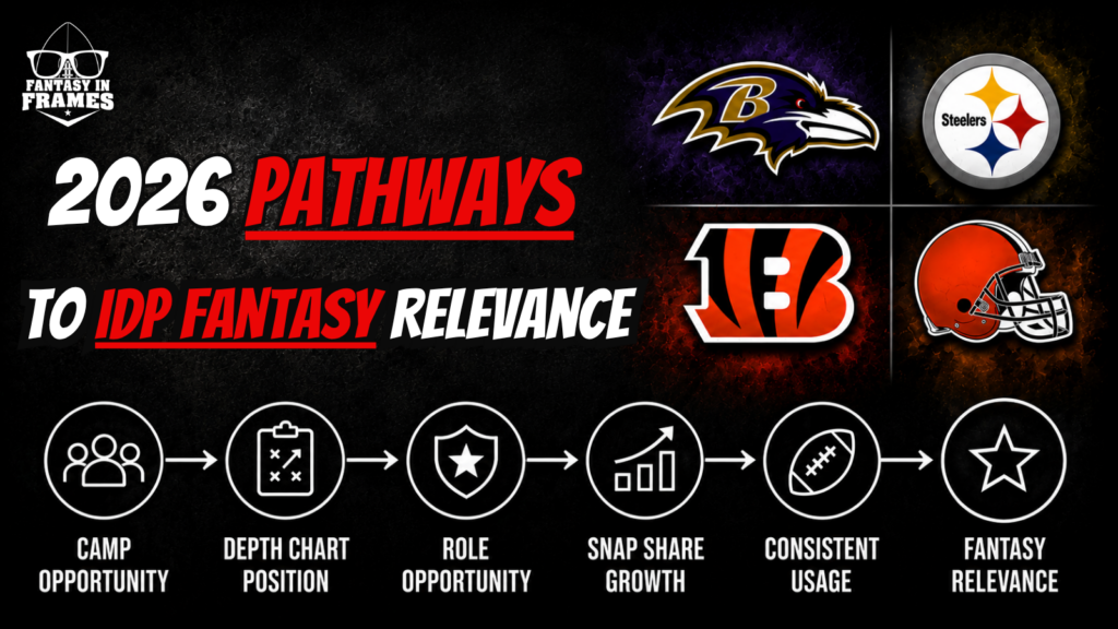 2026 AFC North Pathways To IDP Fantasy Relevance