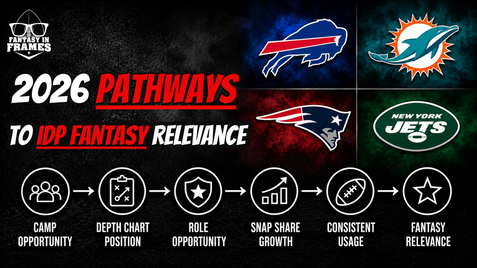 2026 AFC EAST Pathways To IDP Fantasy Relevance | Fantasy In Frames