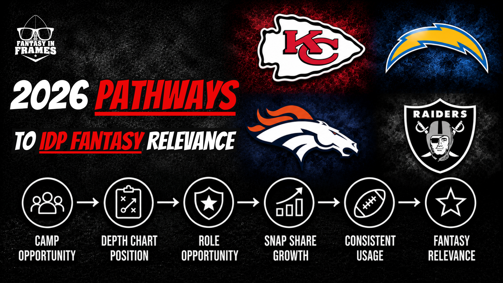 2026 AFC West Pathways To IDP Fantasy Relevance | Fantasy In Frames