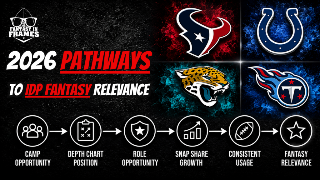 2026 AFC South Pathways To IDP Fantasy Relevance