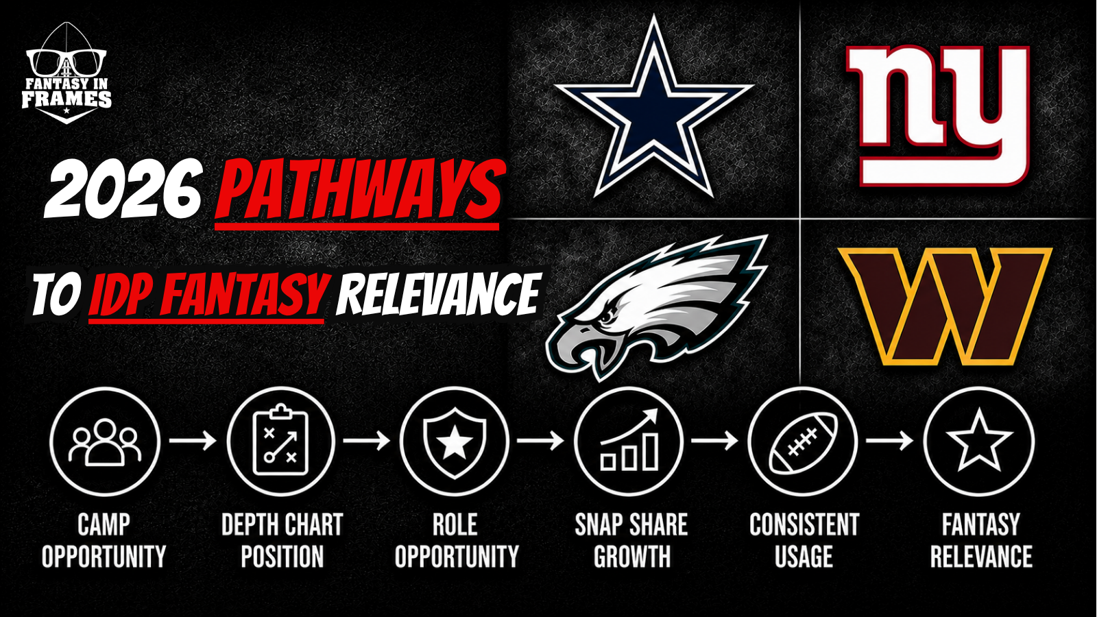 2026 NFC East Pathways To IDP Fantasy Relevance | Fantasy In Frames