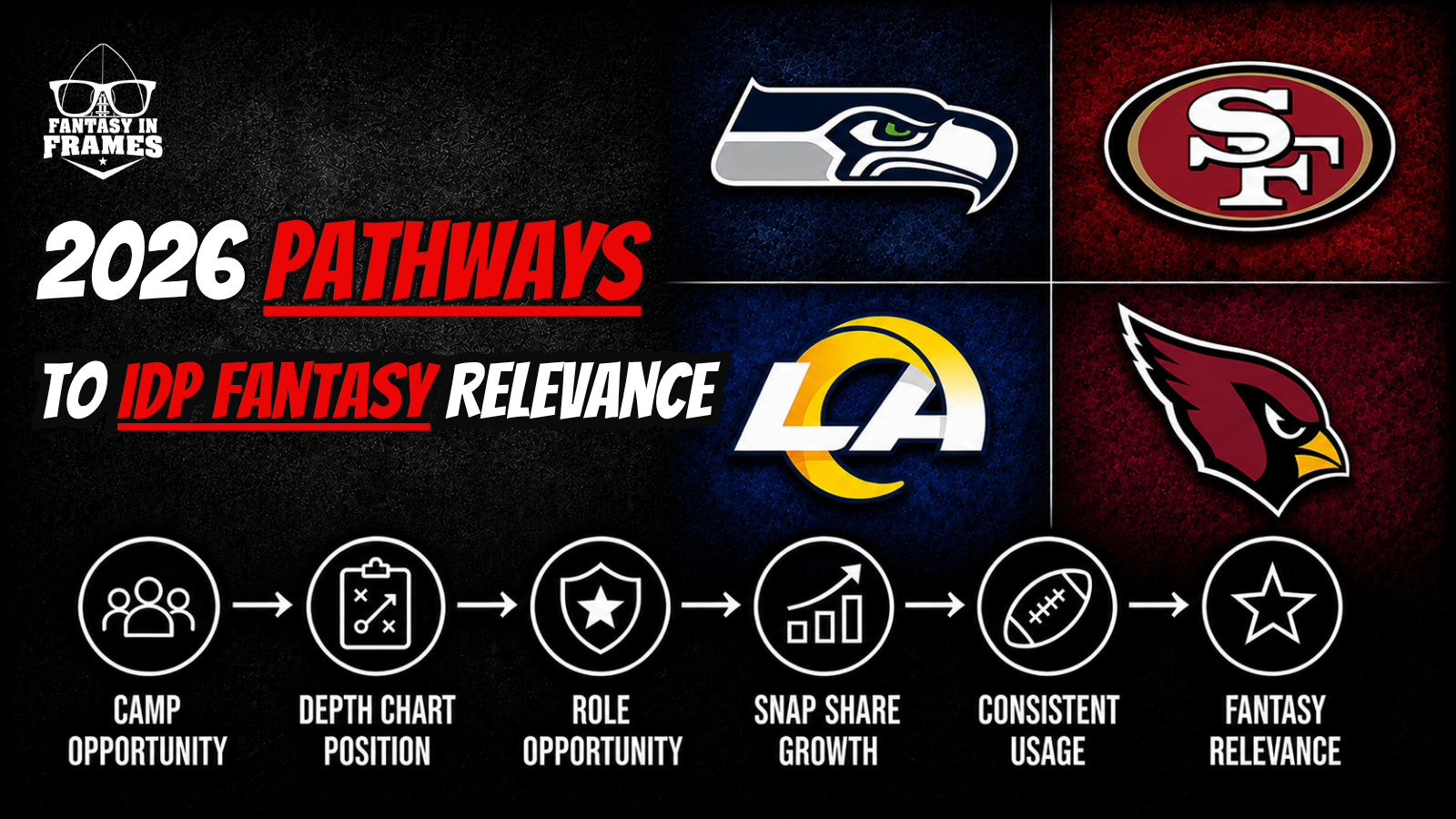 2026 NFC West Pathways To IDP Fantasy Relevance | Fantasy In Frames
